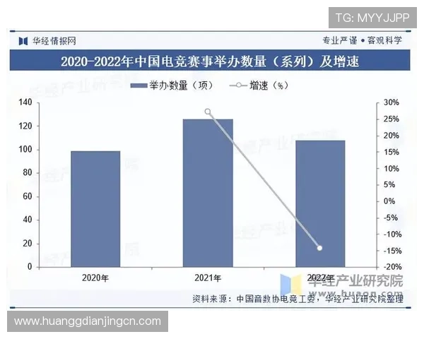 深入分析皇冠电竞的运营模式与市场拓展策略